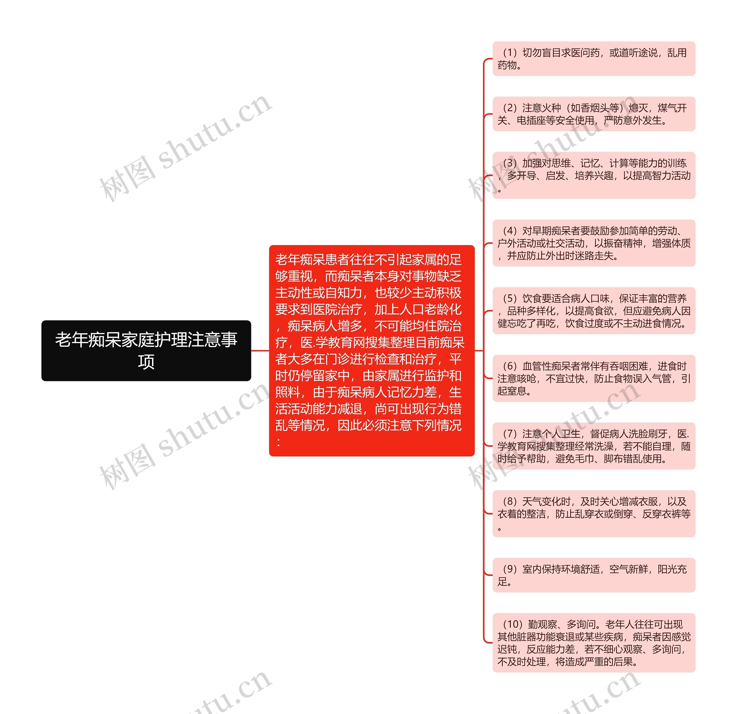 老年痴呆家庭护理注意事项思维导图