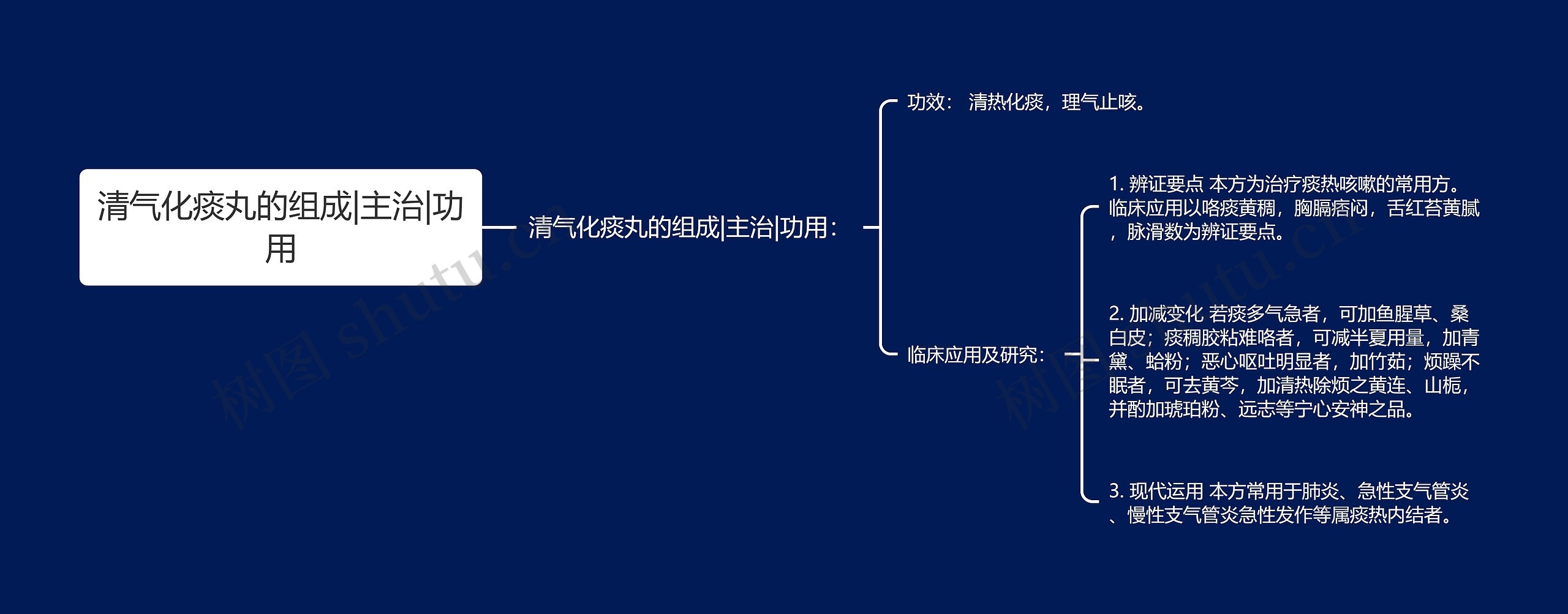 清气化痰丸的组成|主治|功用