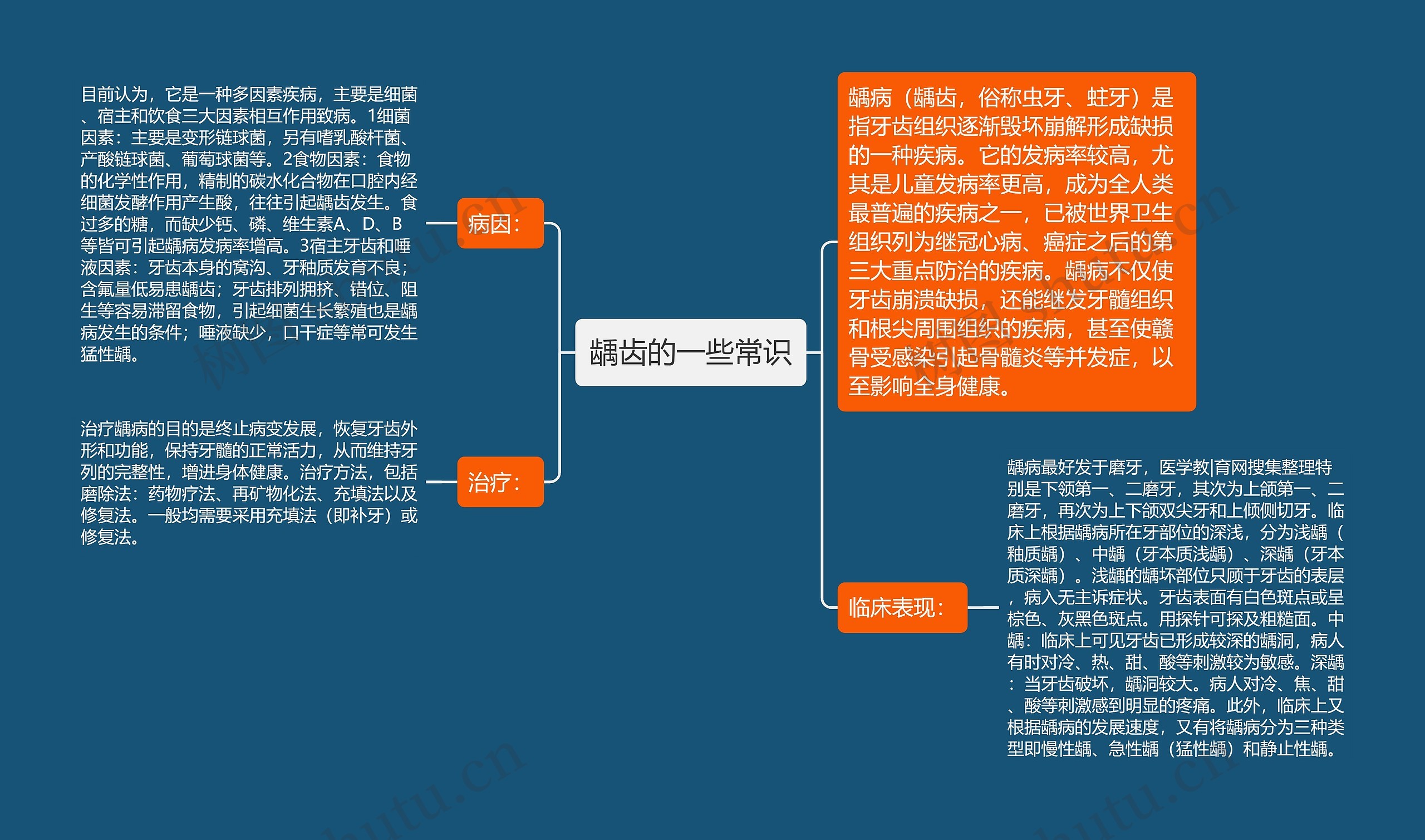 龋齿的一些常识