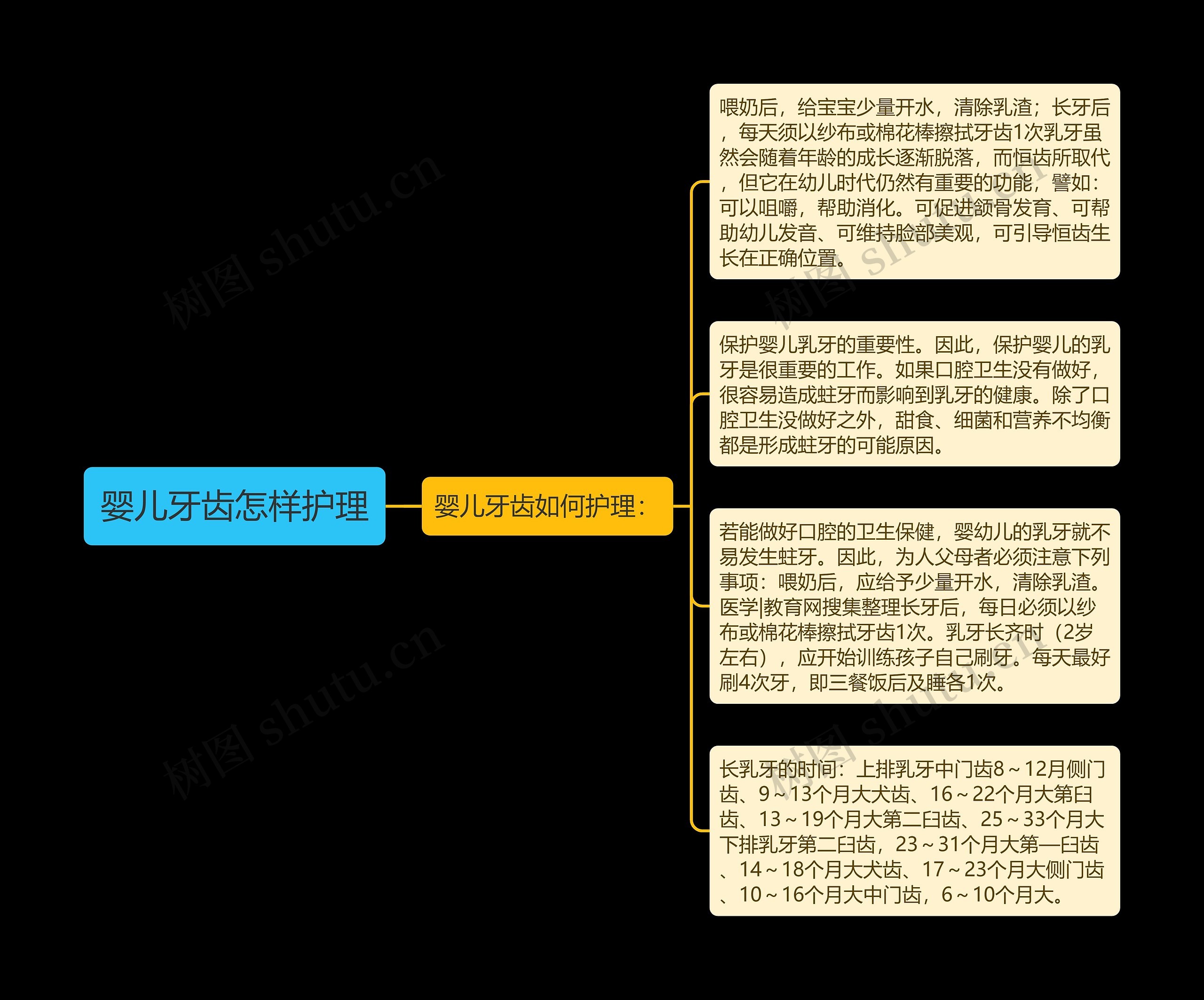 婴儿牙齿怎样护理 婴儿牙齿怎样护理