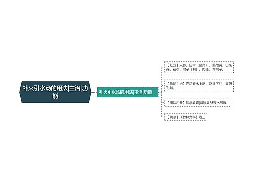 补火引水汤的用法|主治|功能