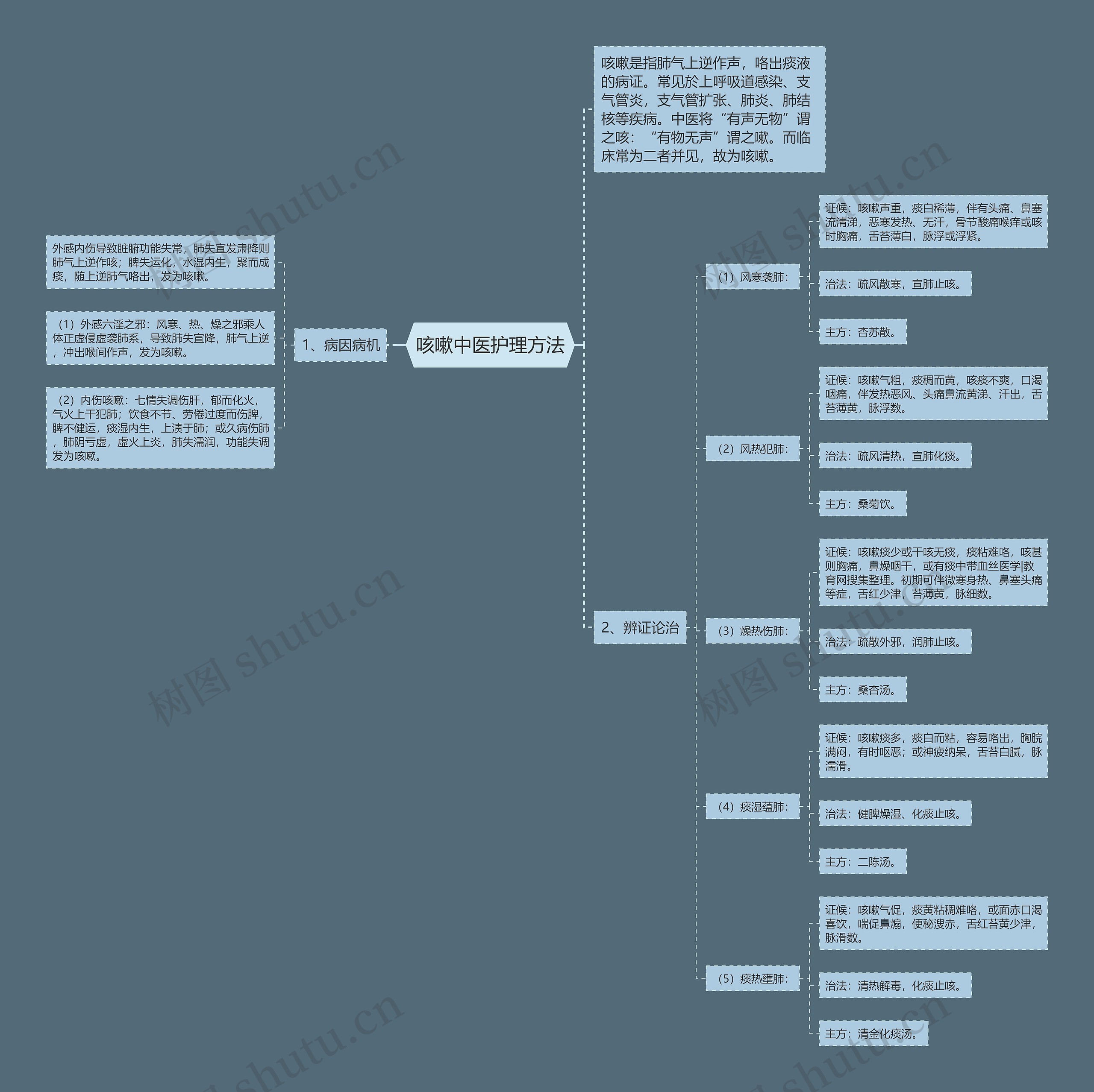 咳嗽中医护理方法 咳嗽中医护理方法