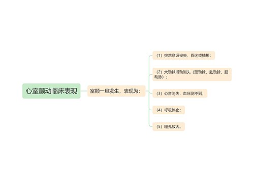 心室颤动临床表现