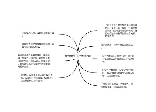 颌骨骨折的疾病护理