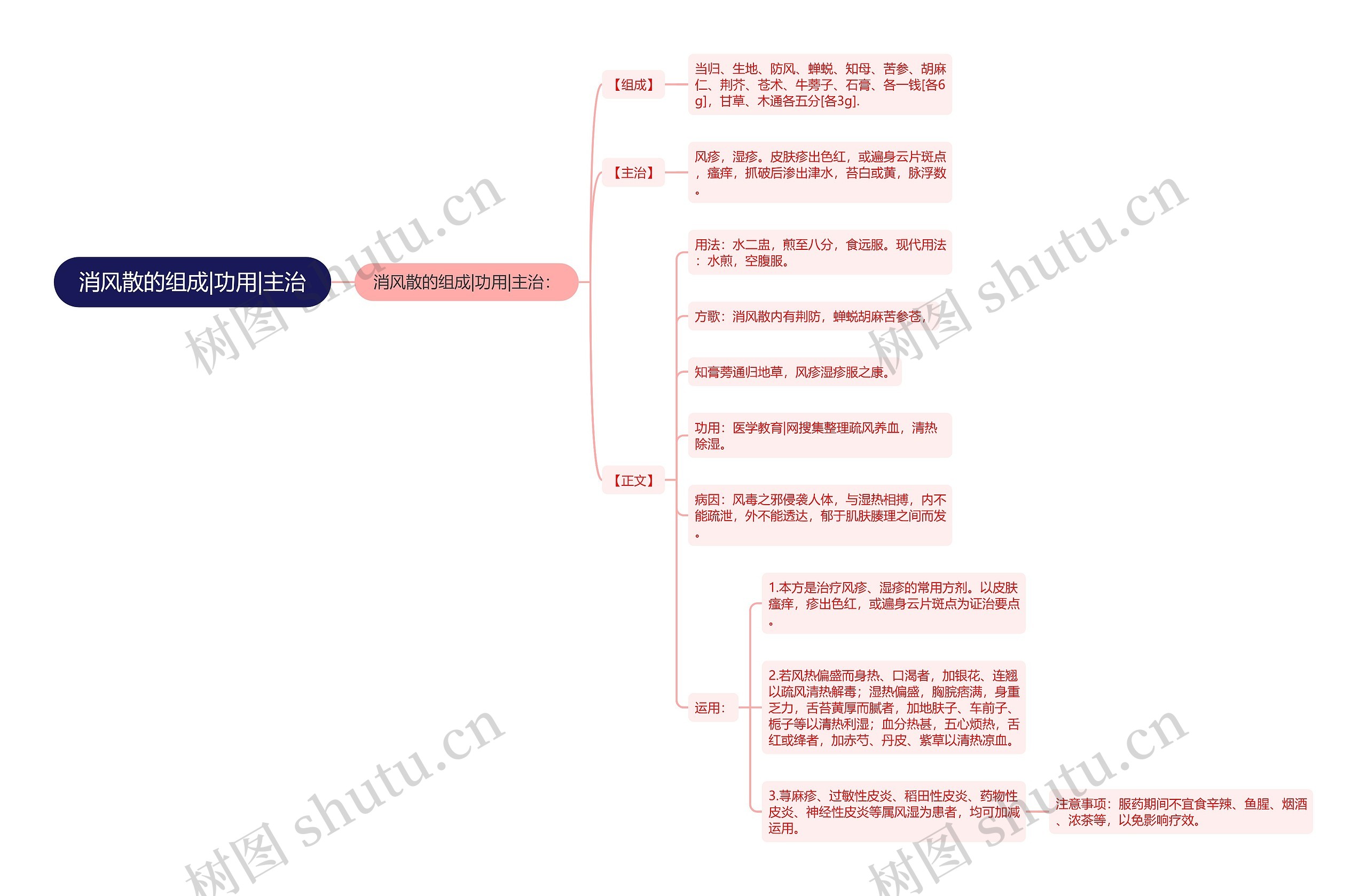 消风散的组成|功用|主治 消风散的组成|功用|主治