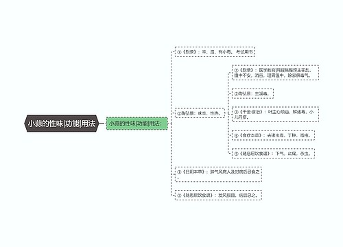 小蒜的性味|功能|用法