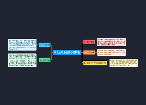 子宫全切患者的心理护理