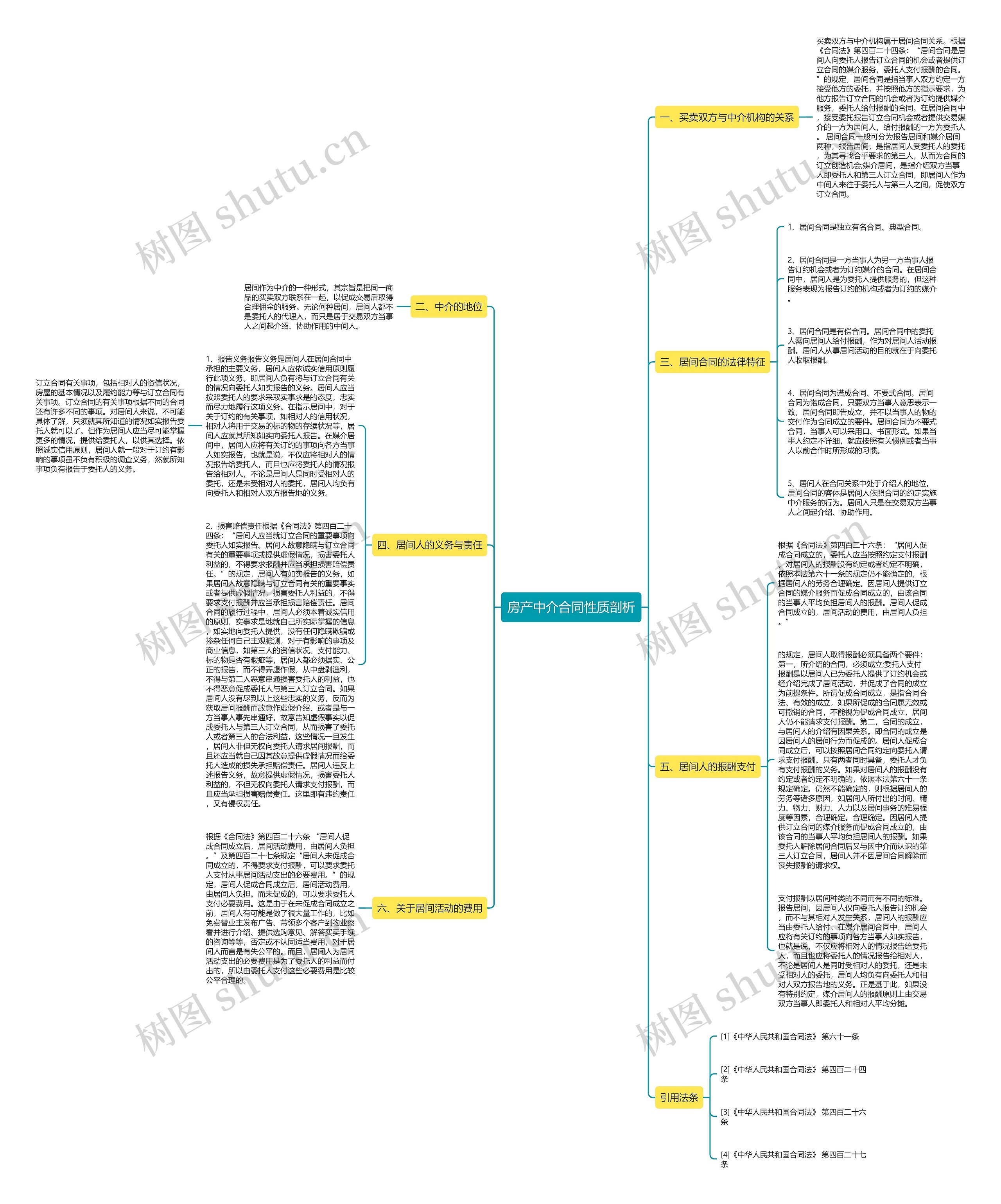 房产中介合同性质剖析思维导图