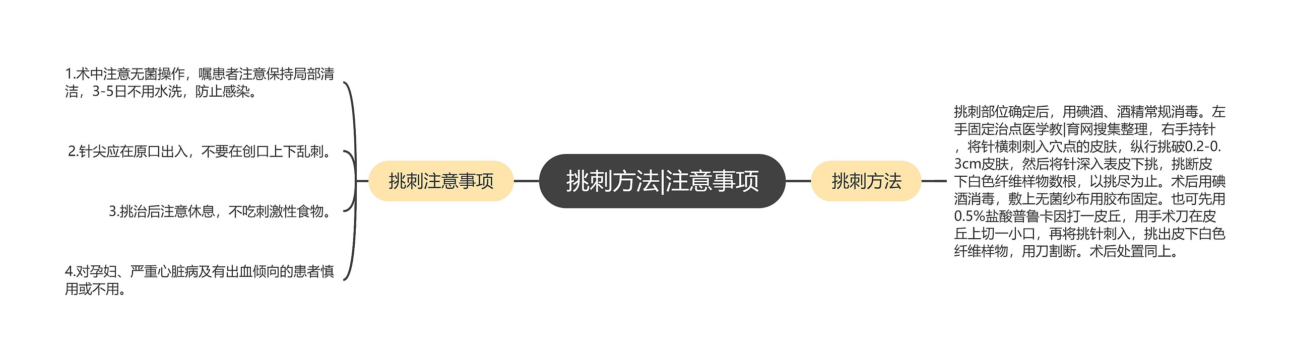 挑刺方法|注意事项 挑刺方法|注意事项