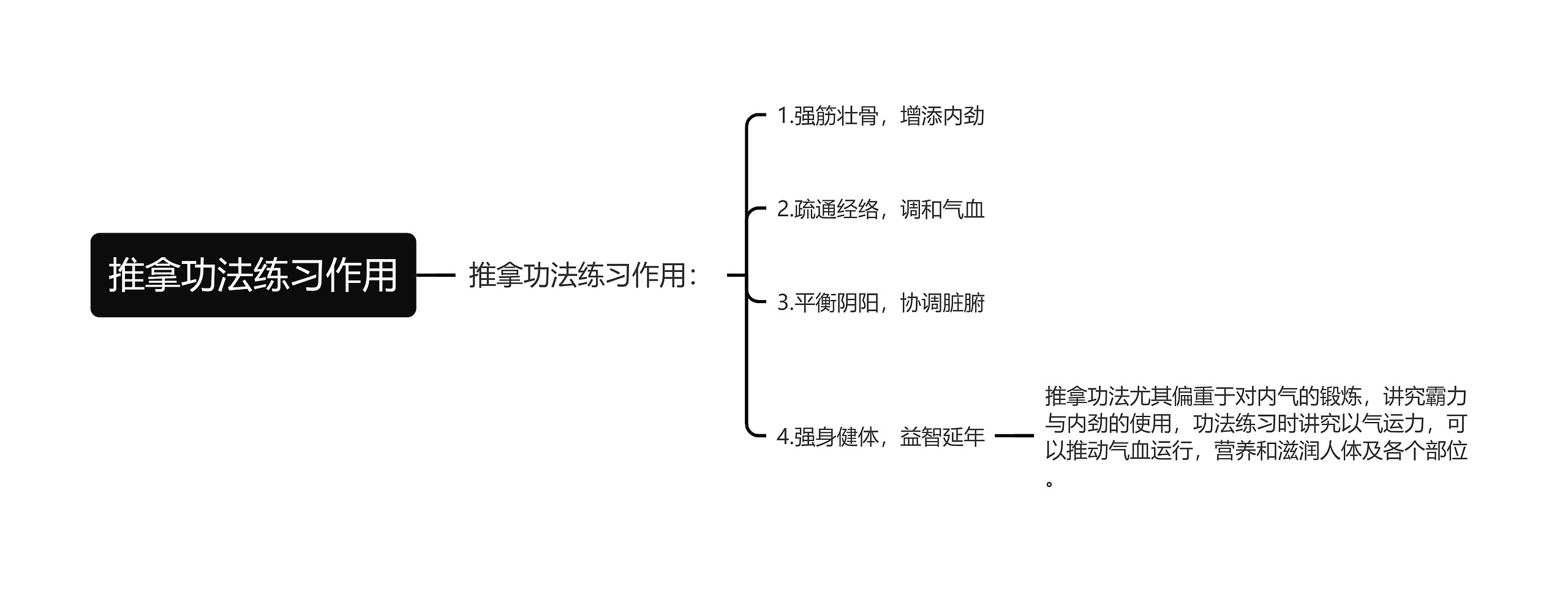 推拿功法练习作用