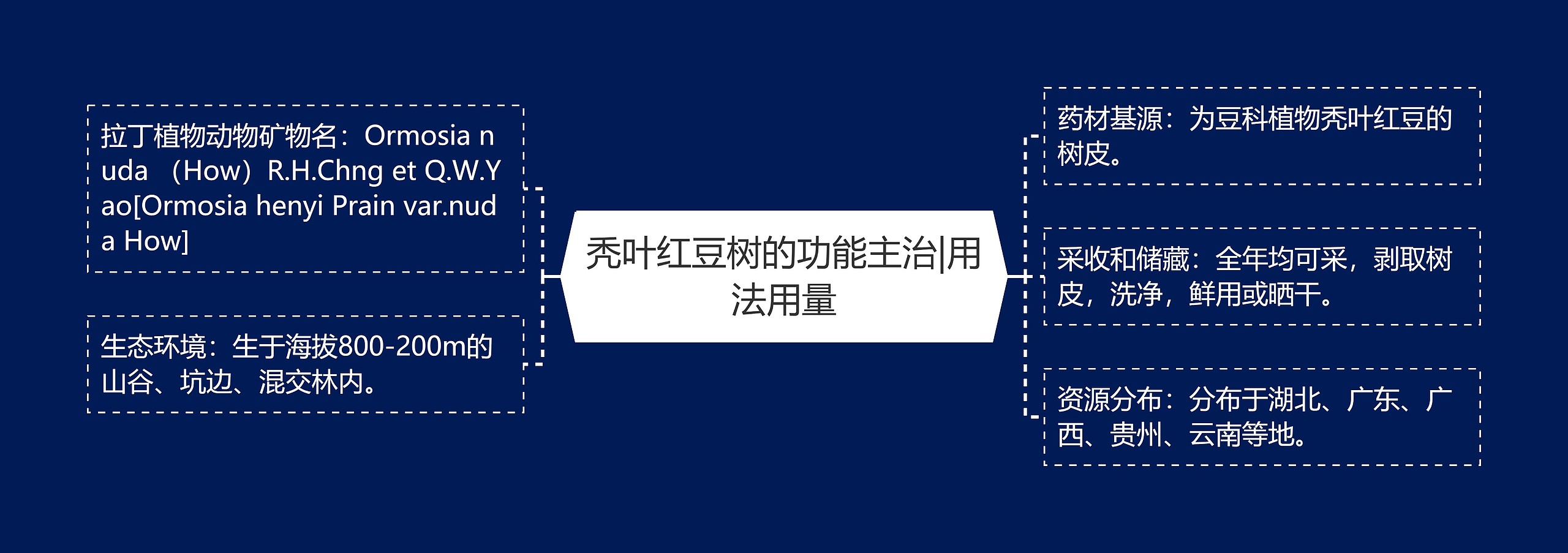 秃叶红豆树的功能主治|用法用量 秃叶红豆树的功能主治|用法用量