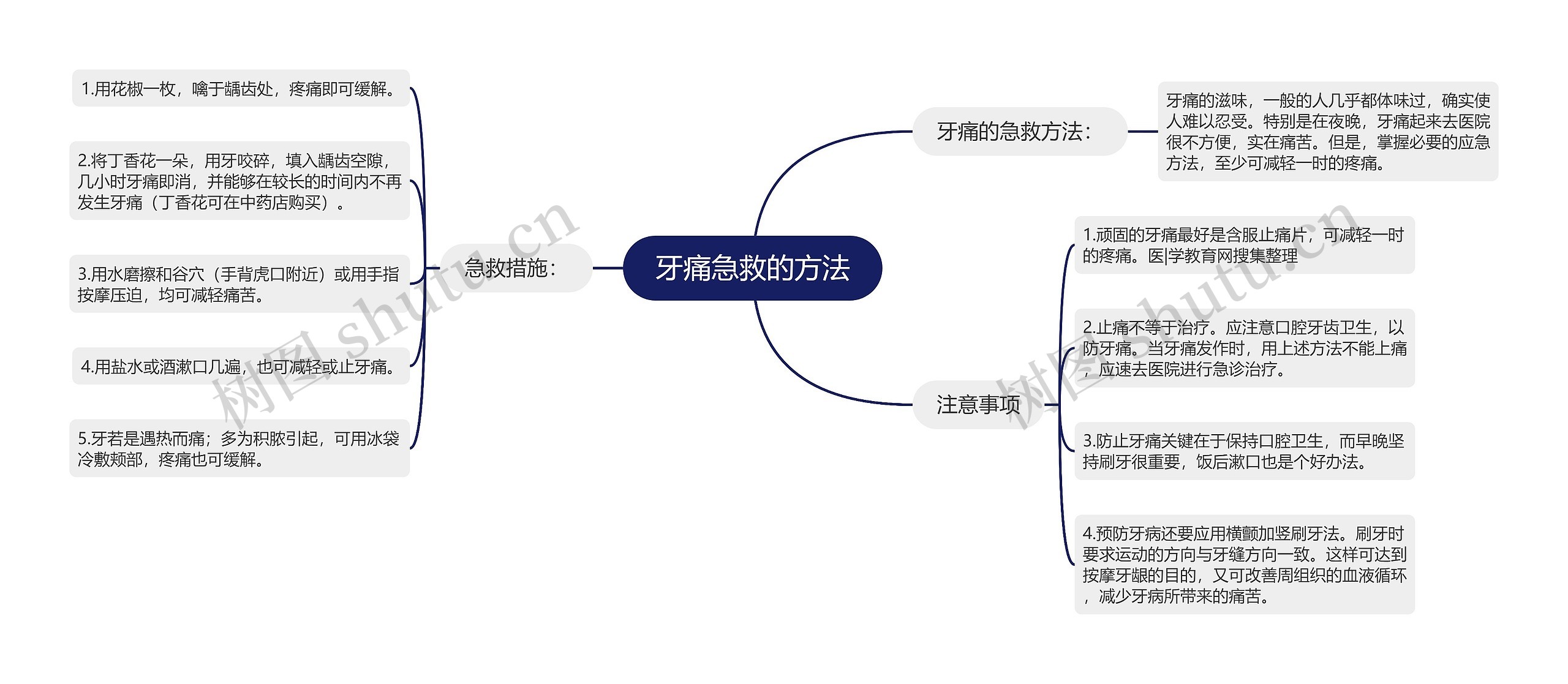 牙痛急救的方法