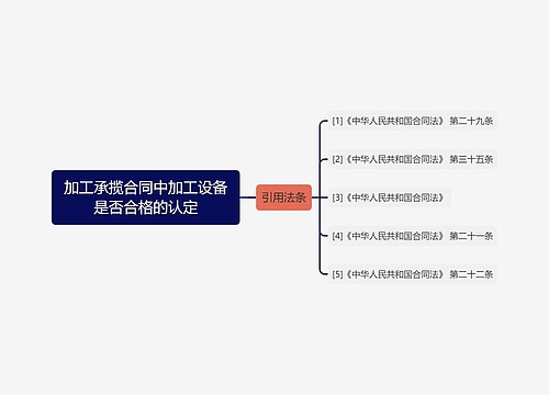 加工承揽合同中加工设备是否合格的认定