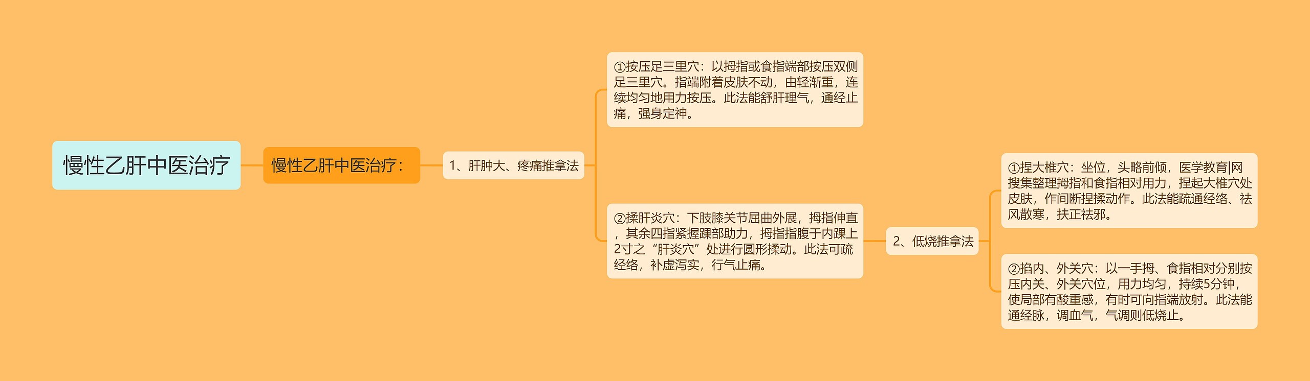 慢性乙肝中医治疗 慢性乙肝中医治疗
