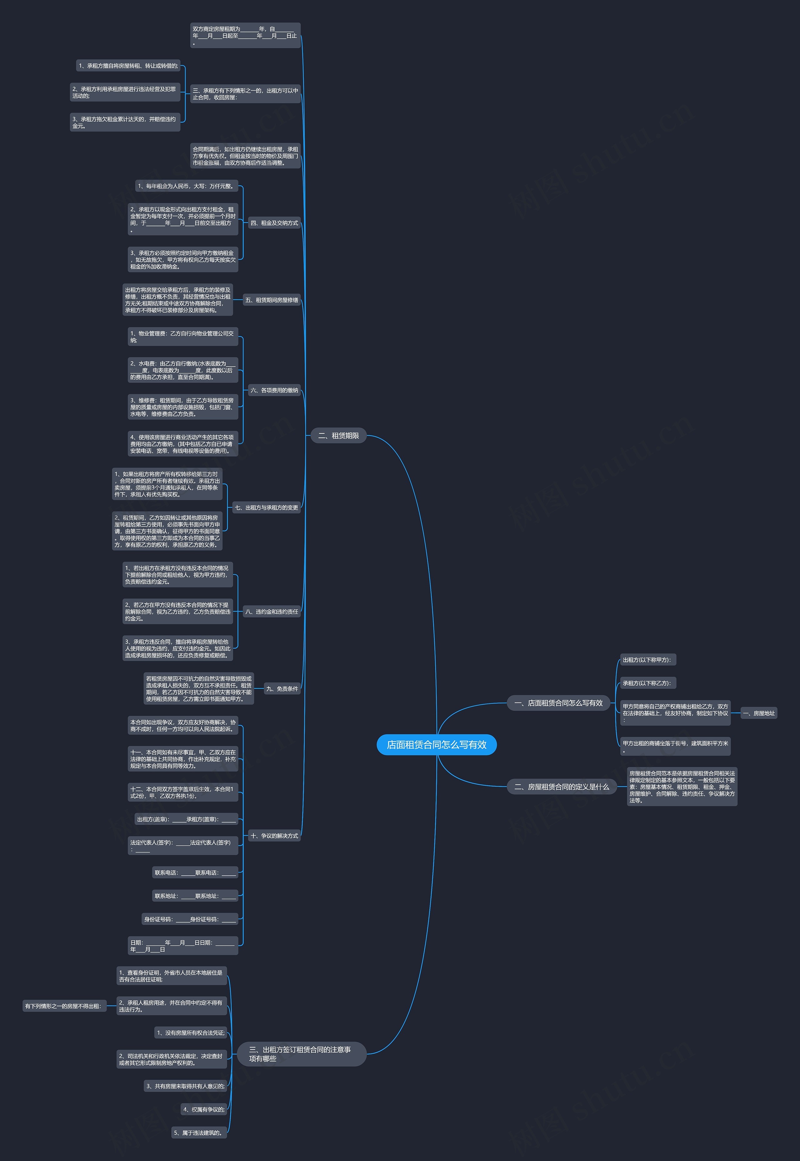 店面租赁合同怎么写有效思维导图