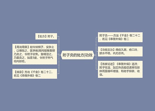 附子灸的处方|功效