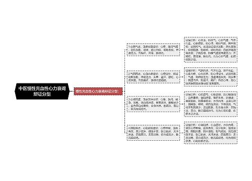 中医慢性充血性心力衰竭辩证分型