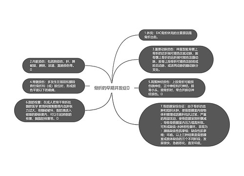 骨折的早期并发症