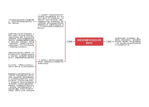 急性视网膜坏死综合征早期症状