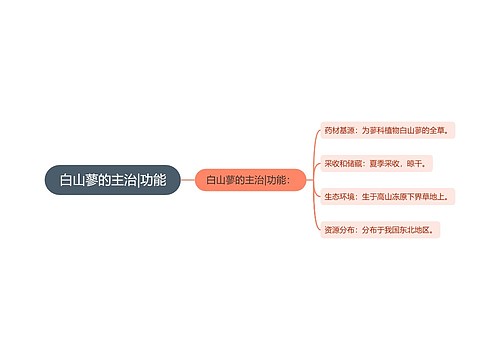 白山蓼的主治|功能