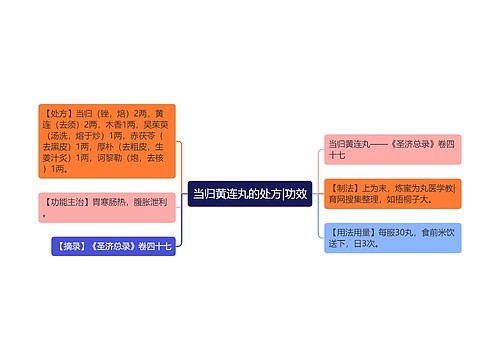 当归黄连丸的处方|功效