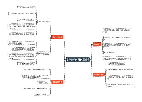 肺气肿病人的护理常规