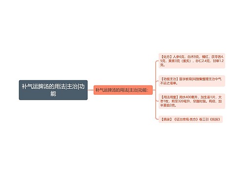 补气运脾汤的用法|主治|功能