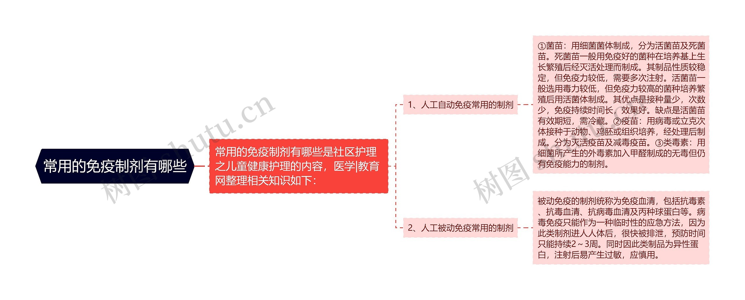 常用的免疫制剂有哪些 常用的免疫制剂有哪些