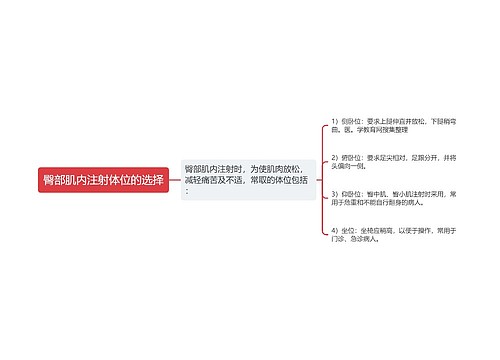 臀部肌内注射体位的选择思维导图