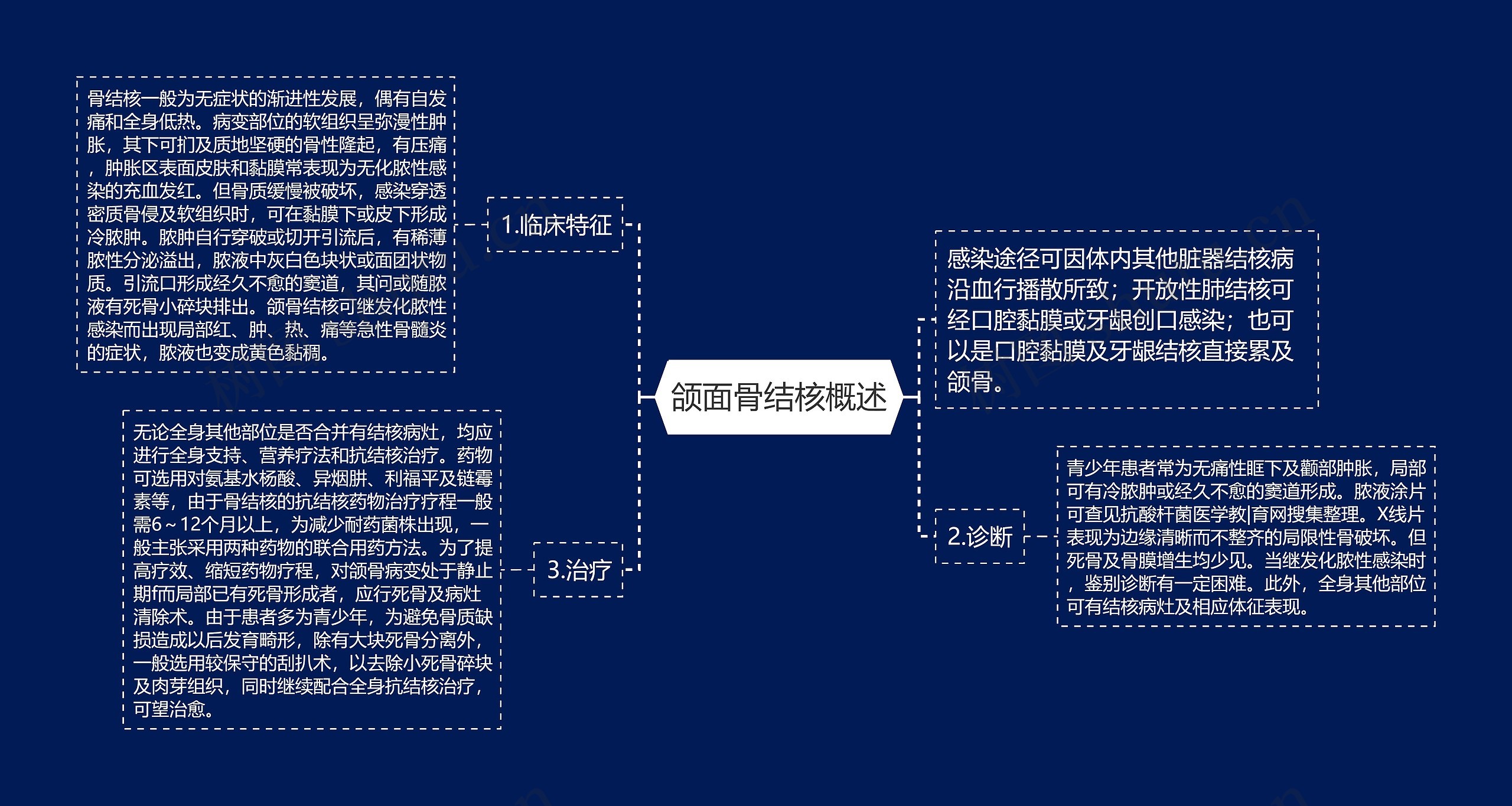 颌面骨结核概述思维导图