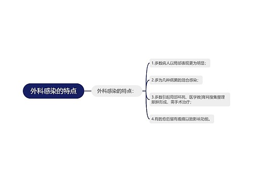 外科感染的特点