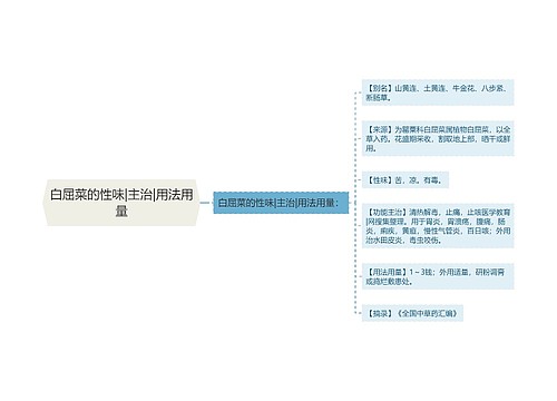 白屈菜的性味|主治|用法用量