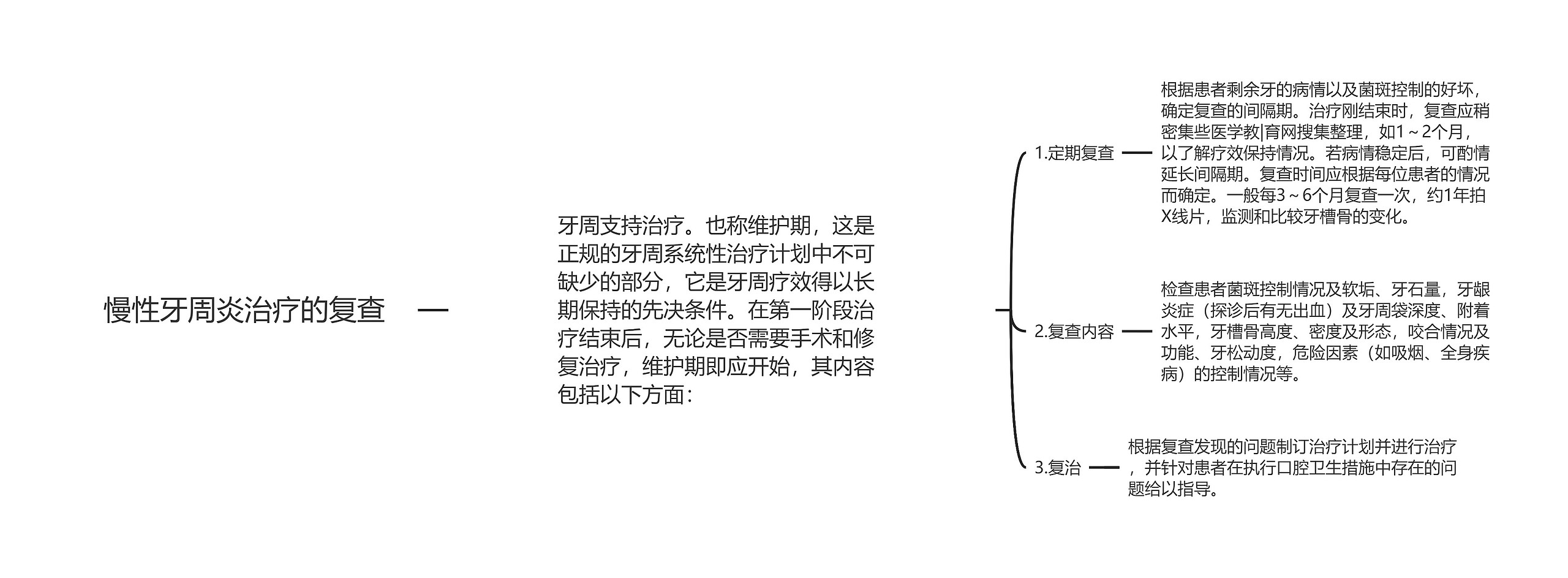 慢性牙周炎治疗的复查思维导图