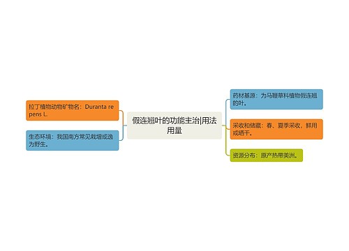 假连翘叶的功能主治|用法用量