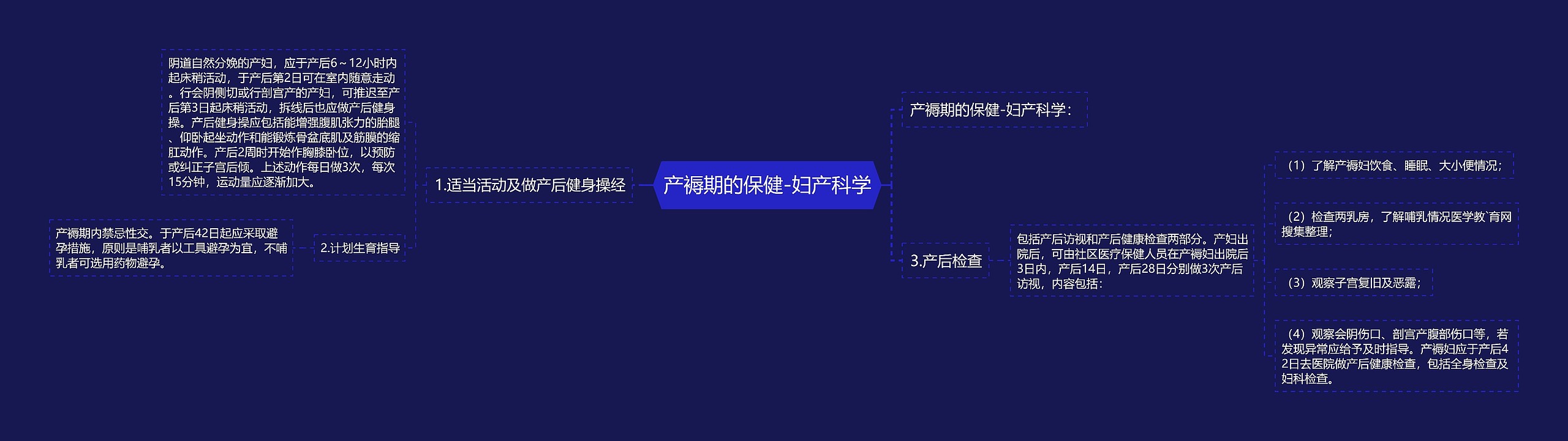 产褥期的保健-妇产科学