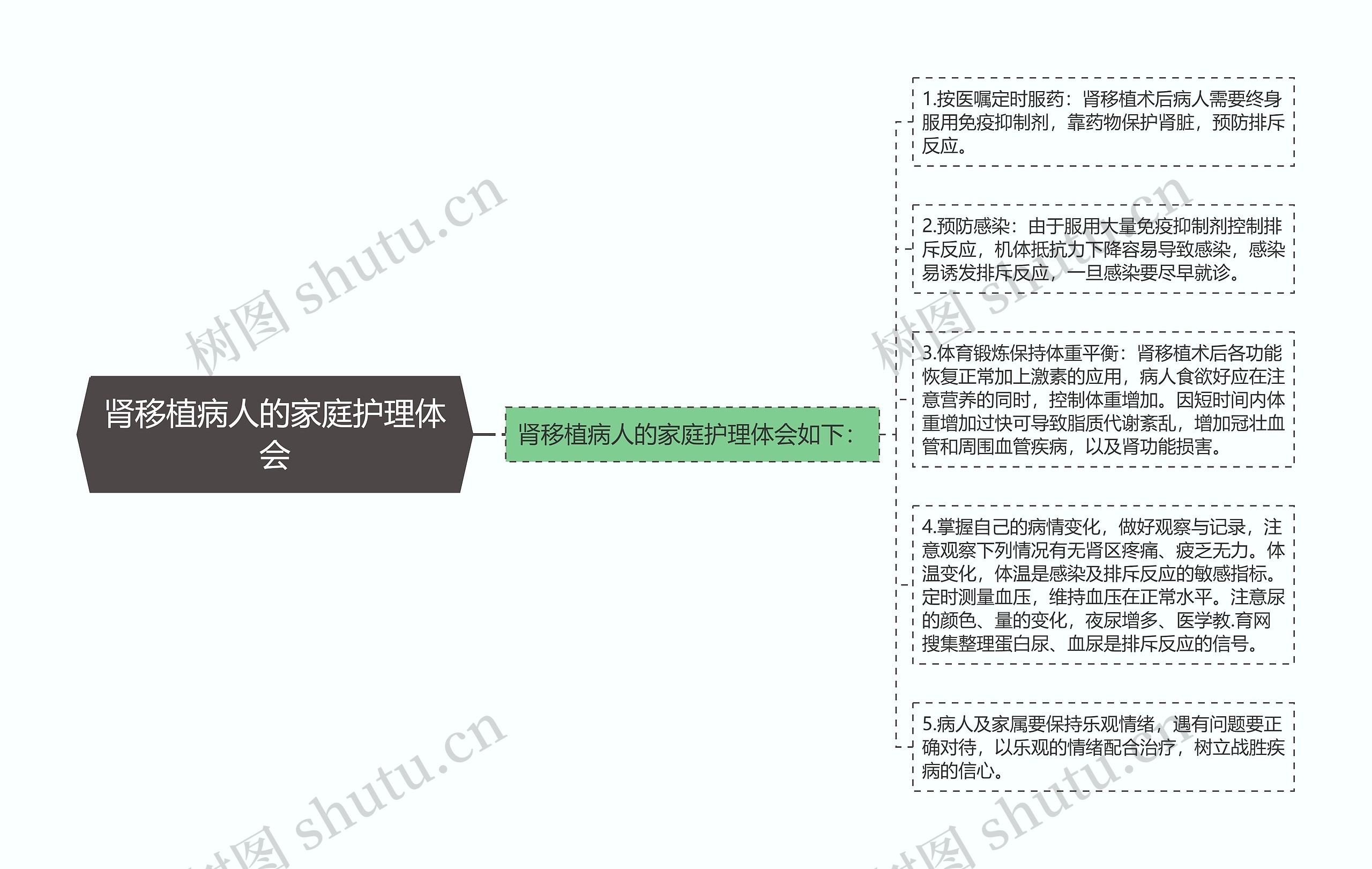 肾移植病人的家庭护理体会