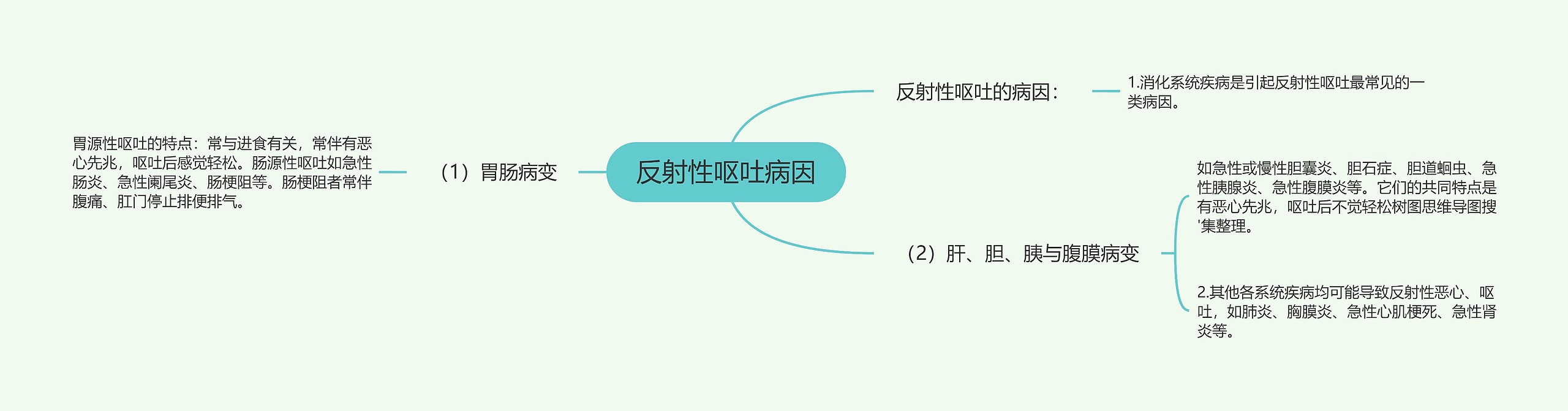 反射性呕吐病因思维导图