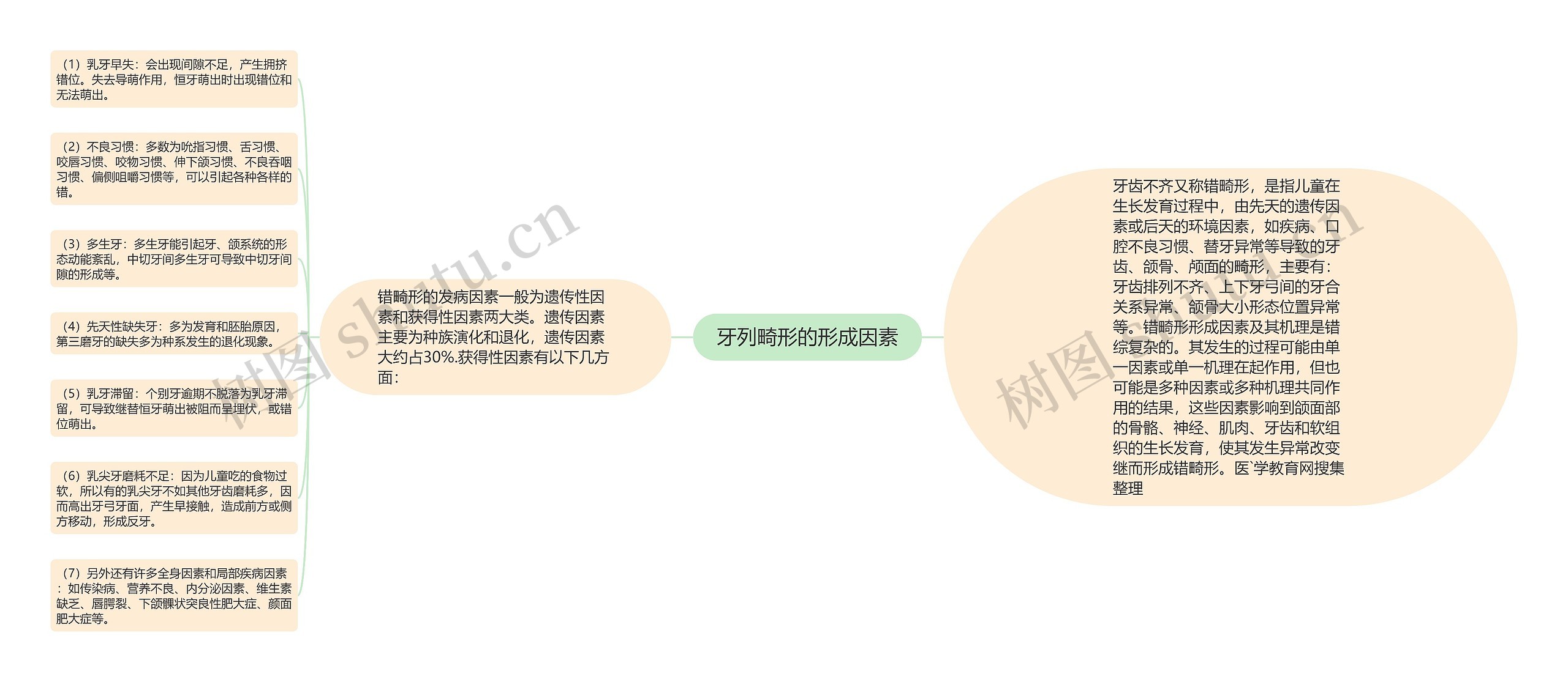 牙列畸形的形成因素 牙列畸形的形成因素