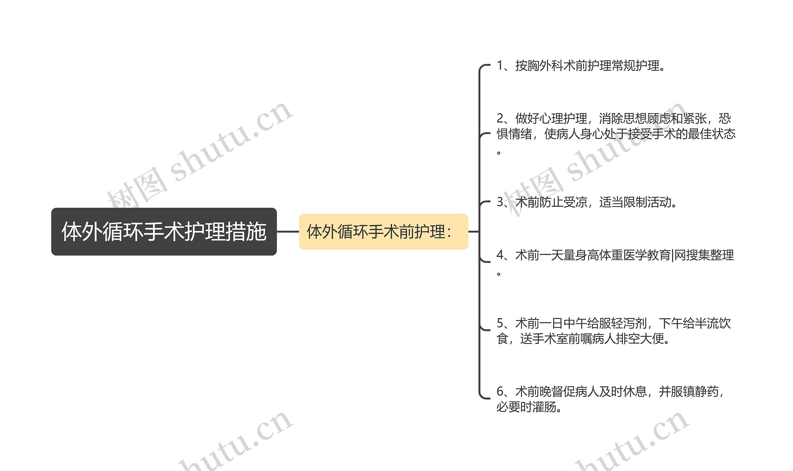 体外循环手术护理措施