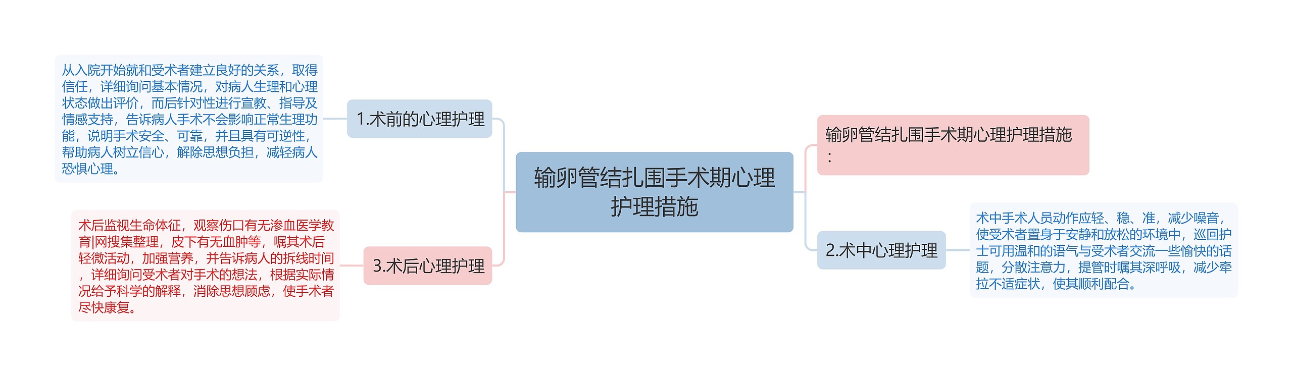 输卵管结扎围手术期心理护理措施