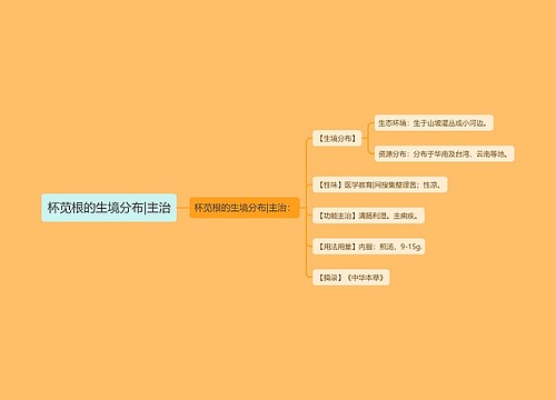 杯苋根的生境分布|主治