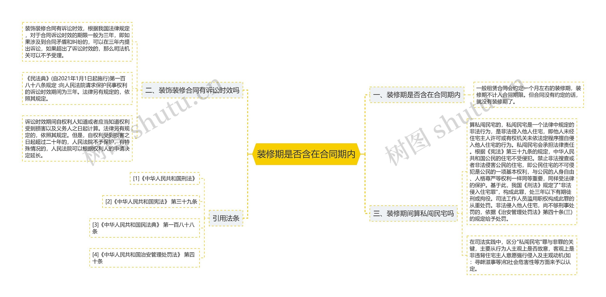装修期是否含在合同期内