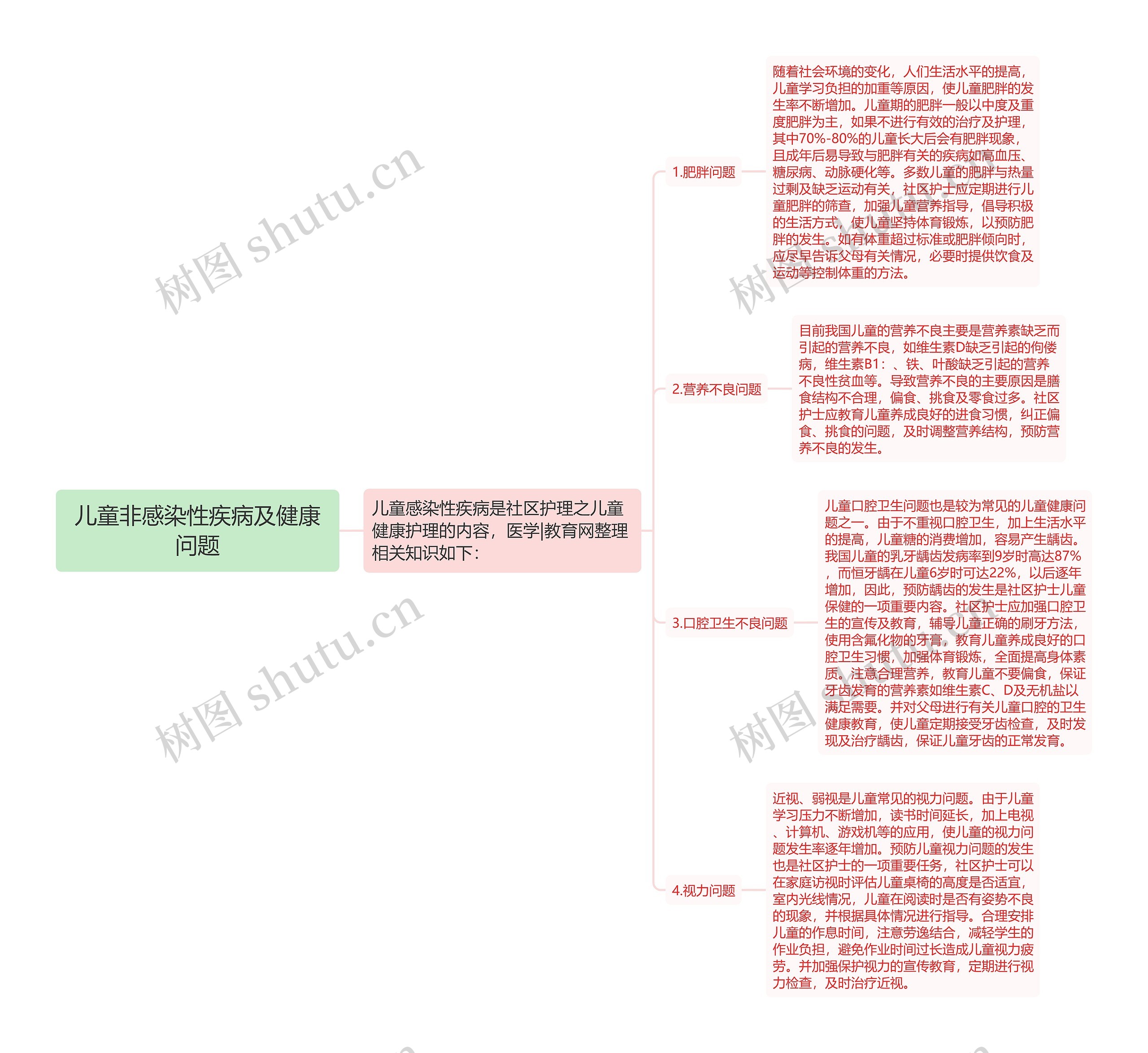 儿童非感染性疾病及健康问题