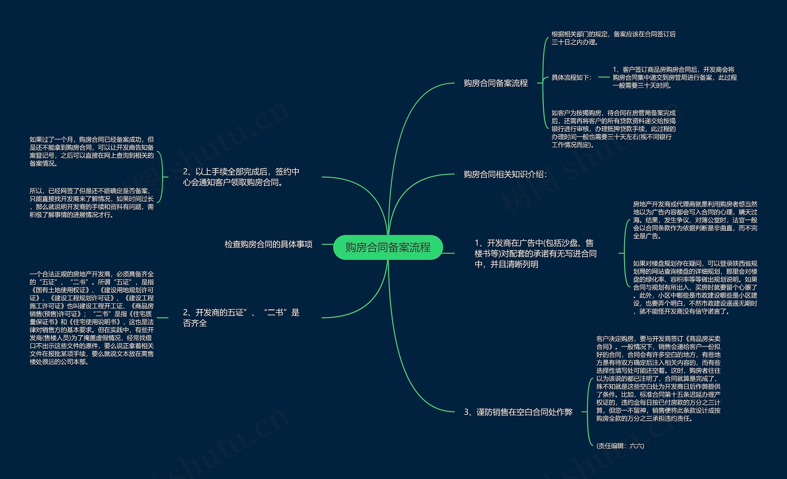 购房合同备案流程