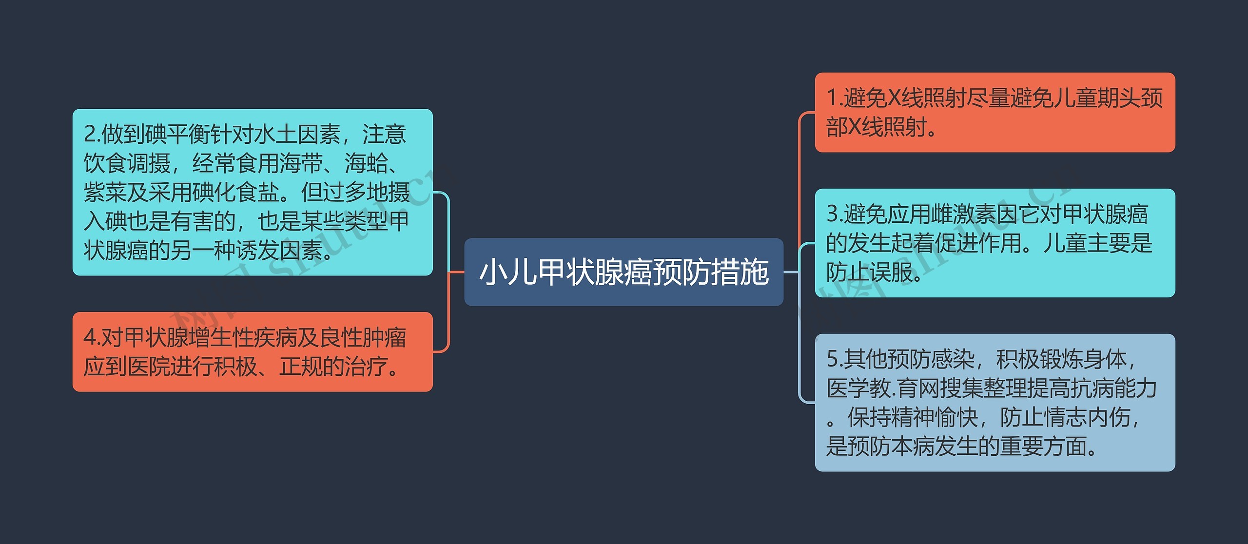 小儿甲状腺癌预防措施思维导图