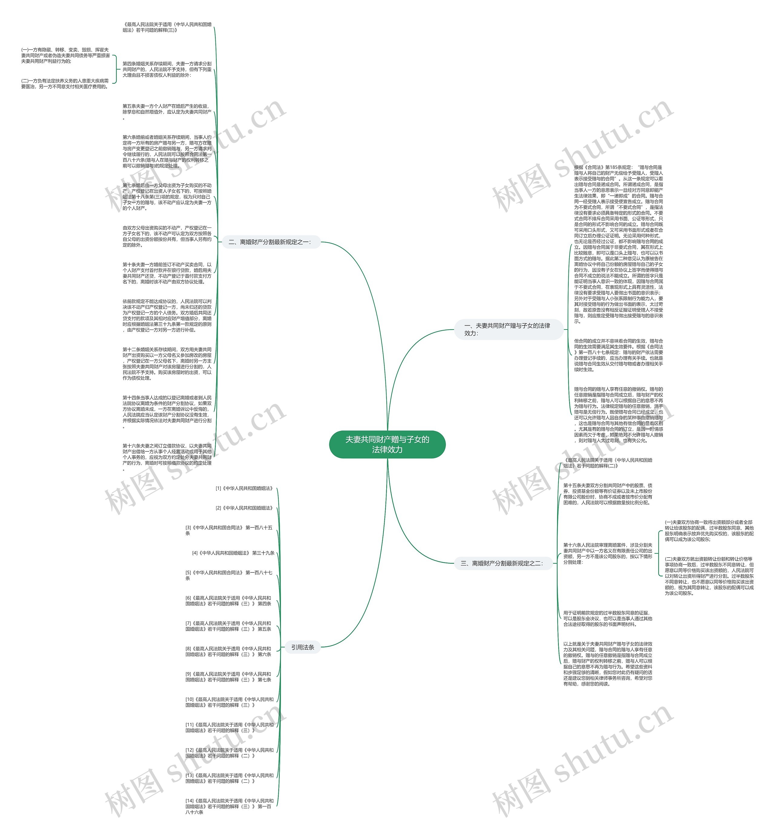 夫妻共同财产赠与子女的法律效力思维导图