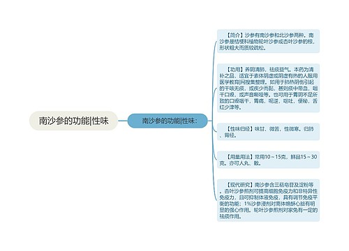 南沙参的功能|性味