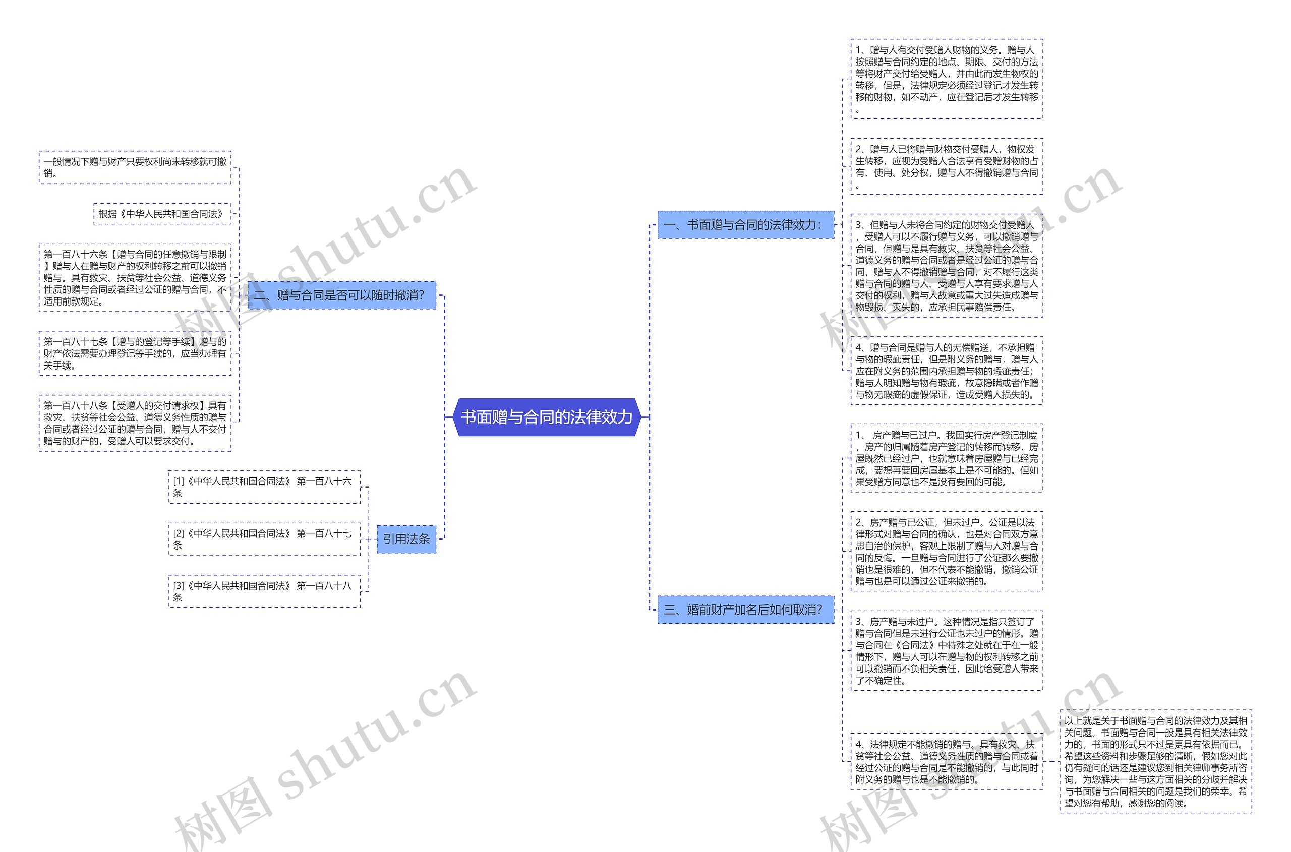 书面赠与合同的法律效力 书面赠与合同的法律效力