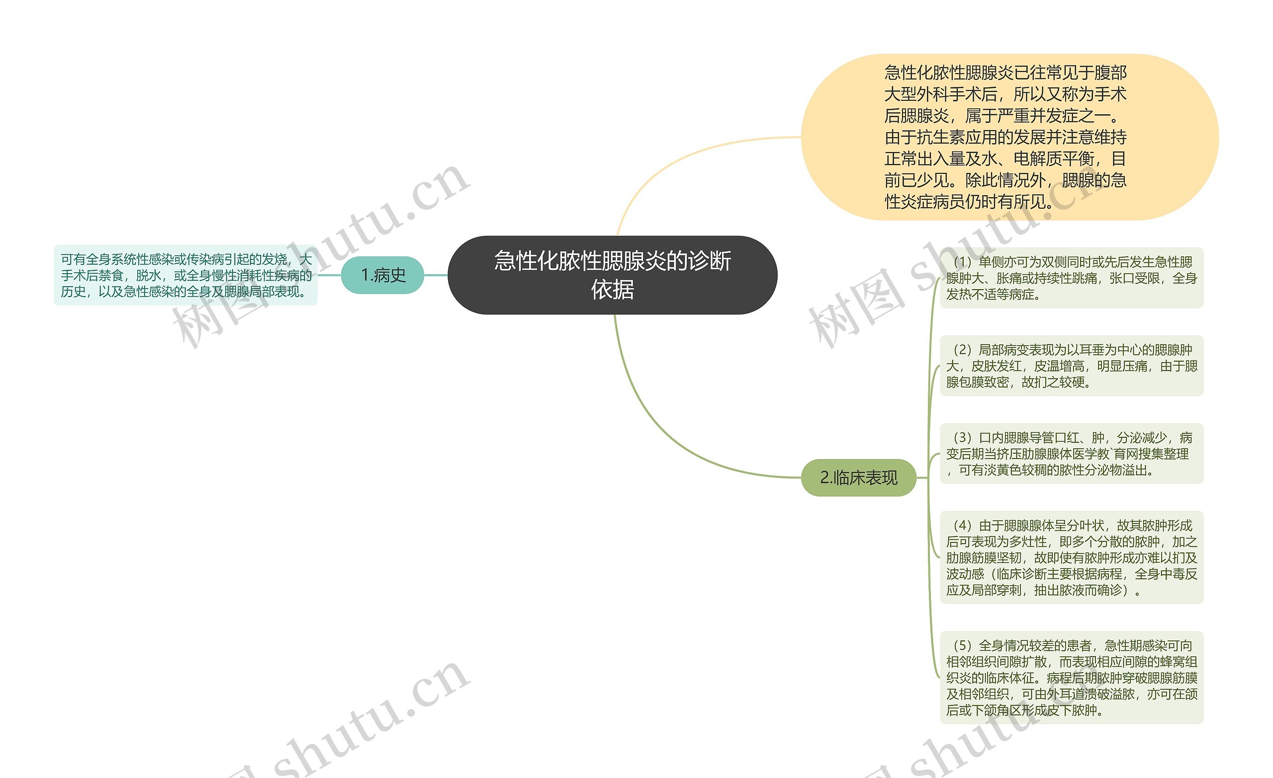 急性化脓性腮腺炎的诊断依据