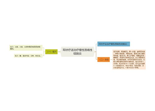 耳针疗法治疗慢性溃疡性结肠炎